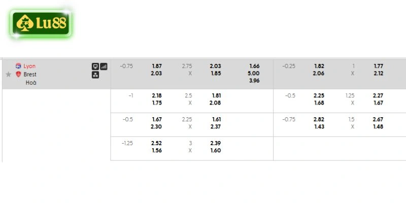 Bảng kèo chi tiết trận Lyon vs Brest