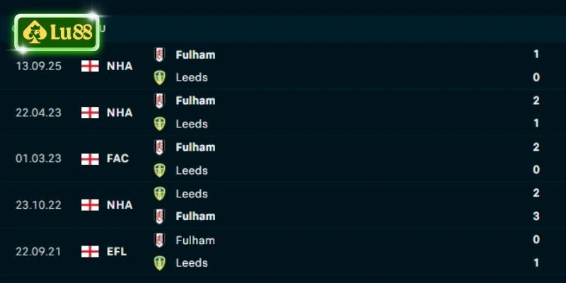 Thành tích đối đầu Leeds vs Fulham
